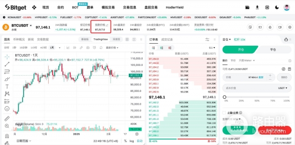 指数价格、标记价格和最新价格的区别？永续合约新手必学