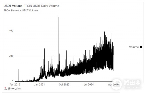 TRC20钱包怎么选？最全、最稳TRC20钱包对比与选购建议