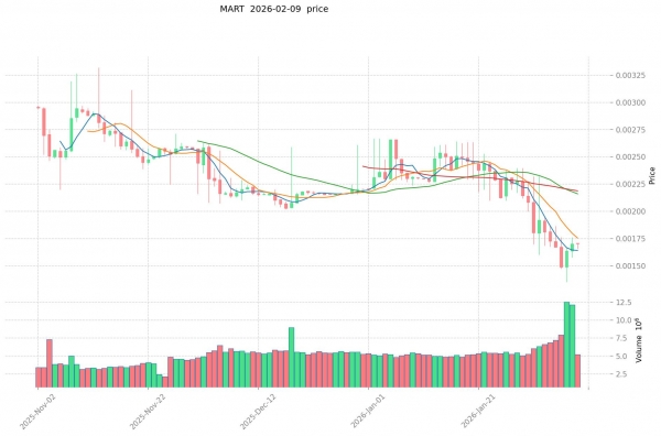 ArtMeta怎么玩?值不值得参与