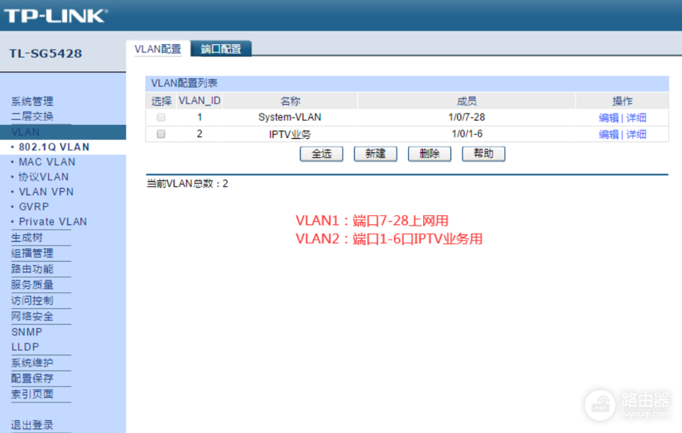 IPTV在家庭网络里的接入方法,光猫、路由器、交换机的IPTV组合方案