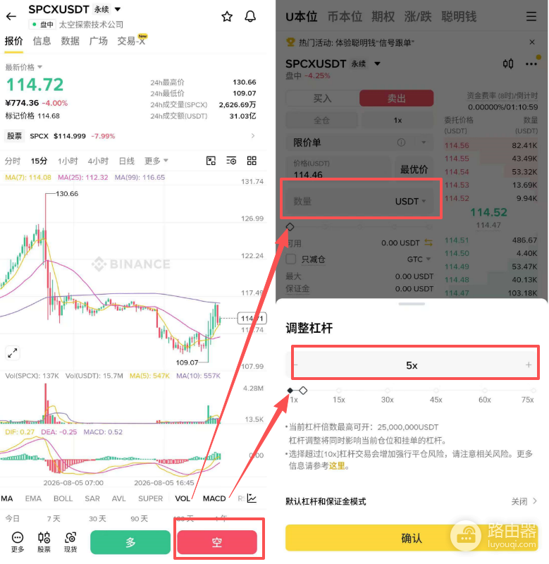 币安合约做空SPCX方法:步骤、风险与实战技巧