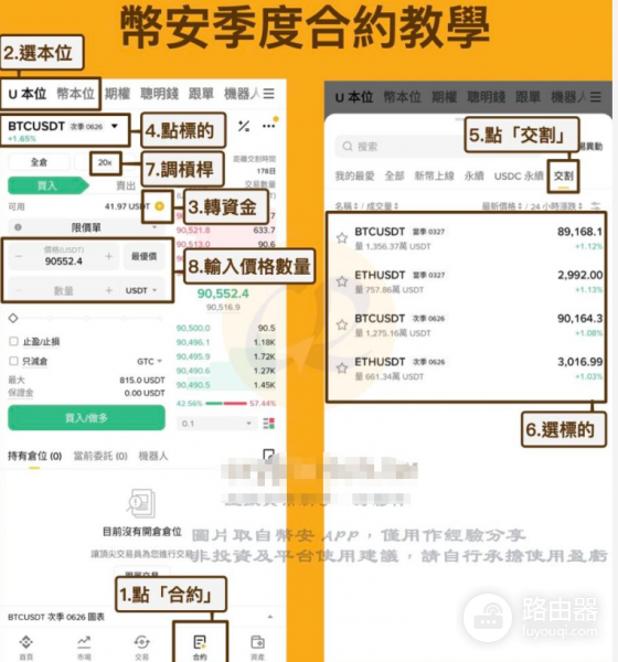 币安季度合约和永续合约有什么区别? 币安季度合约和永续合约哪个好?