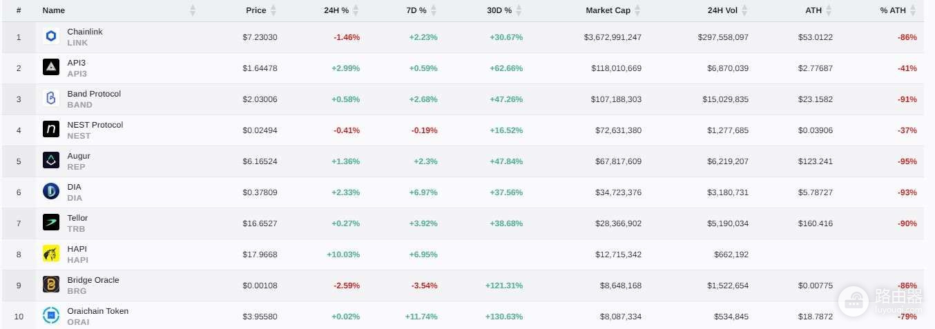 Chainlink(Link币)是什么？挖矿入门MinerGate工具与LINK参与
