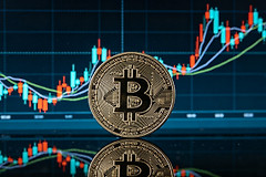比特币200周均线是什么？BTC均线该怎么设置？