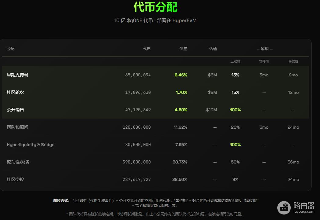 qONE（QONE）币是什么？qONE代币如何带来量子抗性保护