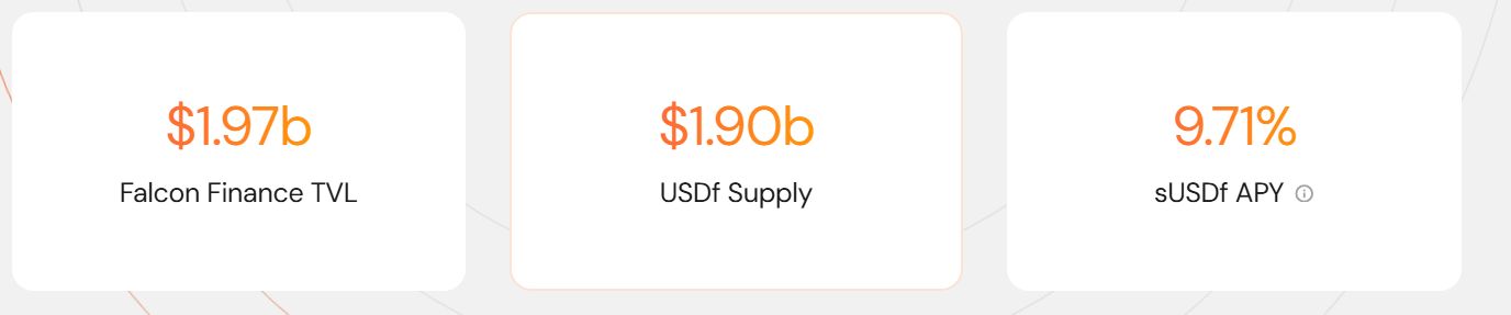 USDf是什么币?USDf与sUSDf的抵押机制说明