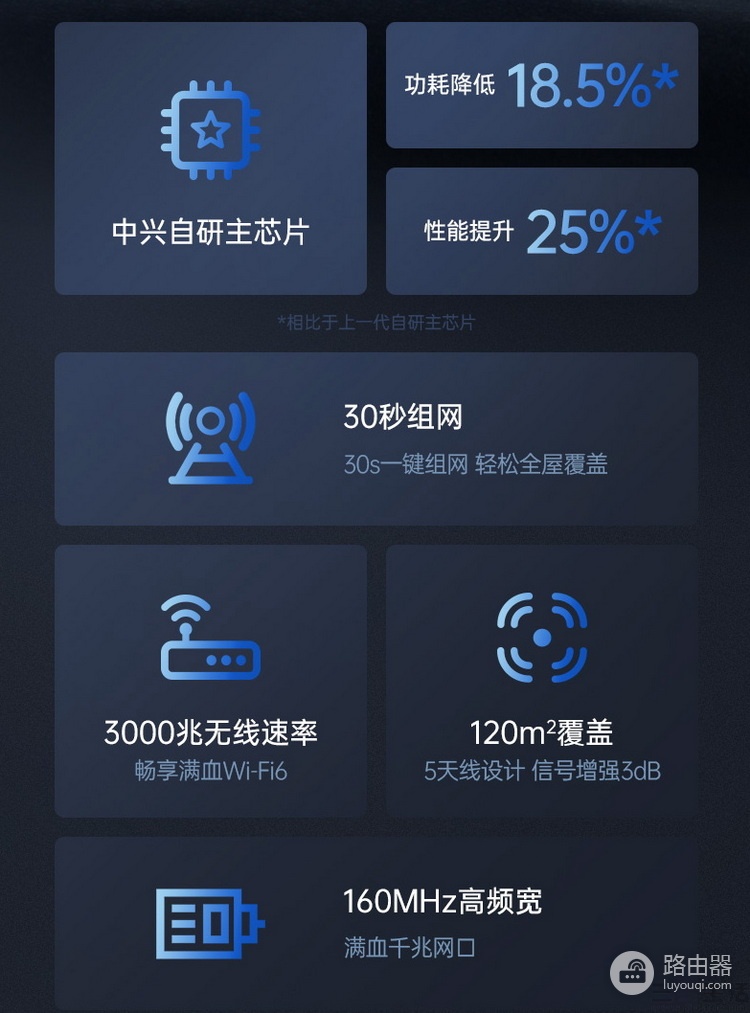 亲民高性能Mesh路由器：中兴AX3000巡天版评测