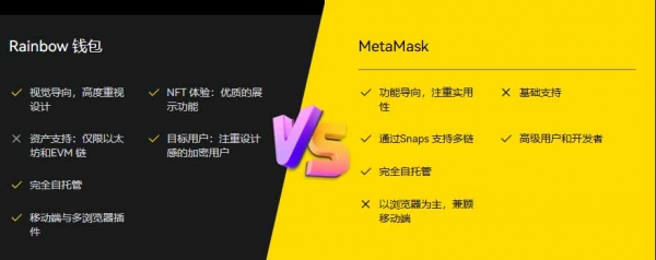 Rainbow钱包是什么？Rainbow和MetaMask哪个更好用？