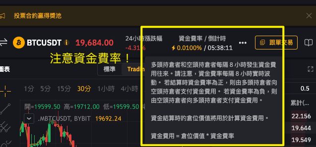 Bybit手续费多少?Bybit VIP等级与手续费关系