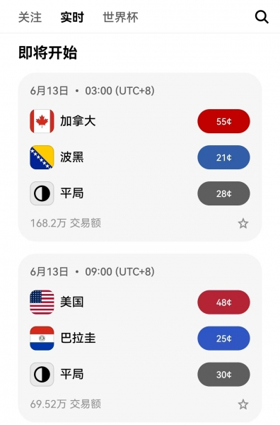 零成本赚20个BTC，鸥易世界杯预测活动玩法详解