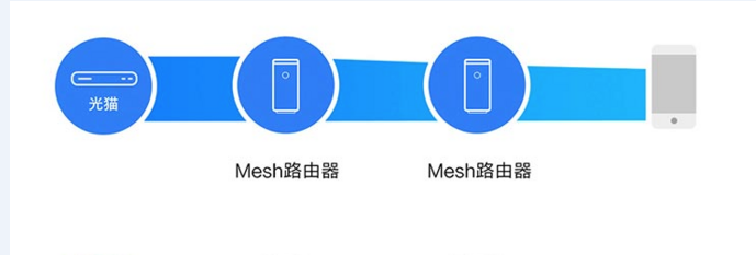 路由器5G新标杆,能组能打能加速华为荣耀猎人电竞路由器