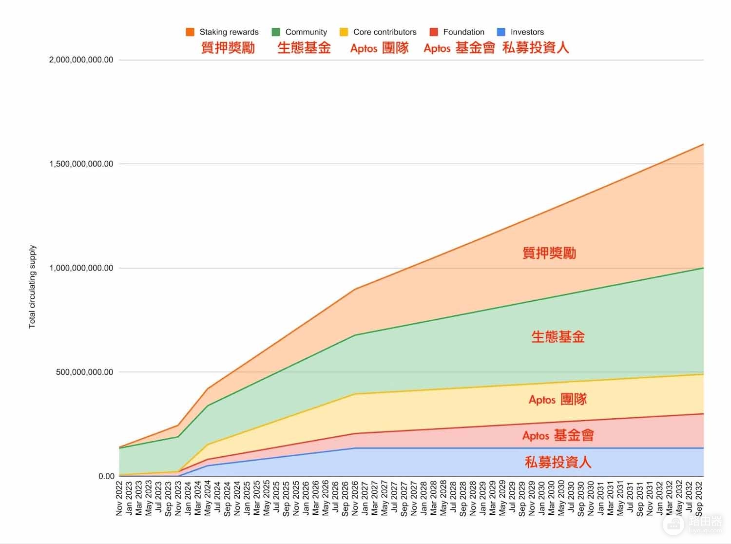 APT币是什么?Move公链Aptos的真实运作方式