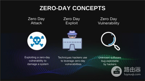 零日攻击是什么?如何防范加密交易中隐蔽的零日攻击?
