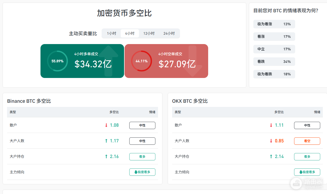 比特币涨跌看哪些指标最重要 BTC关键行情指标