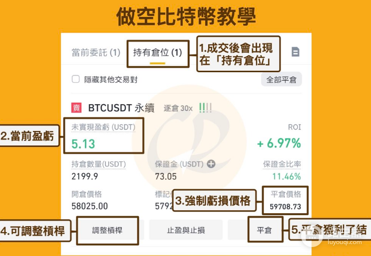 做空比特币是什么意思?如何做空虚拟币?