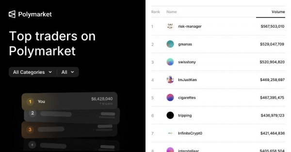 Polymarket发币信号越来越强,POLY空投逻辑可能已经变了
