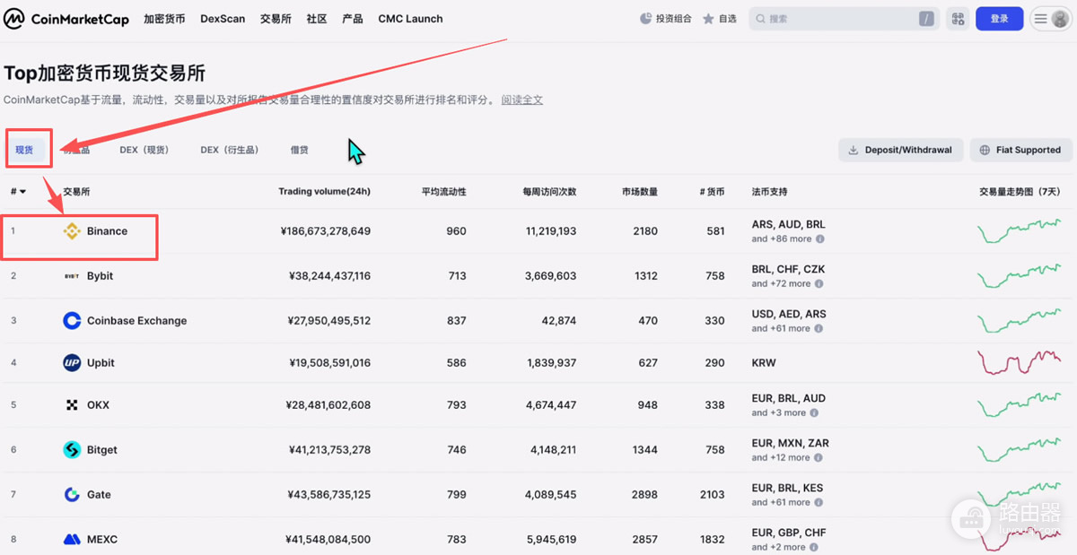 全球加密交易所SABC分级