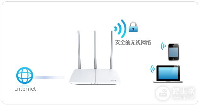 迅捷路由器(FAST)登录falogin.cn改wifi密码