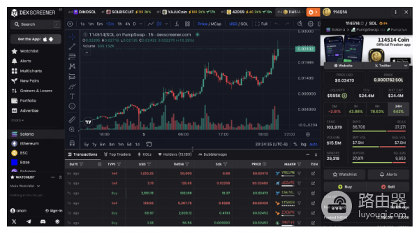 什么是Dex Screener? 如何在加密货币交易中使用Dex Screener?