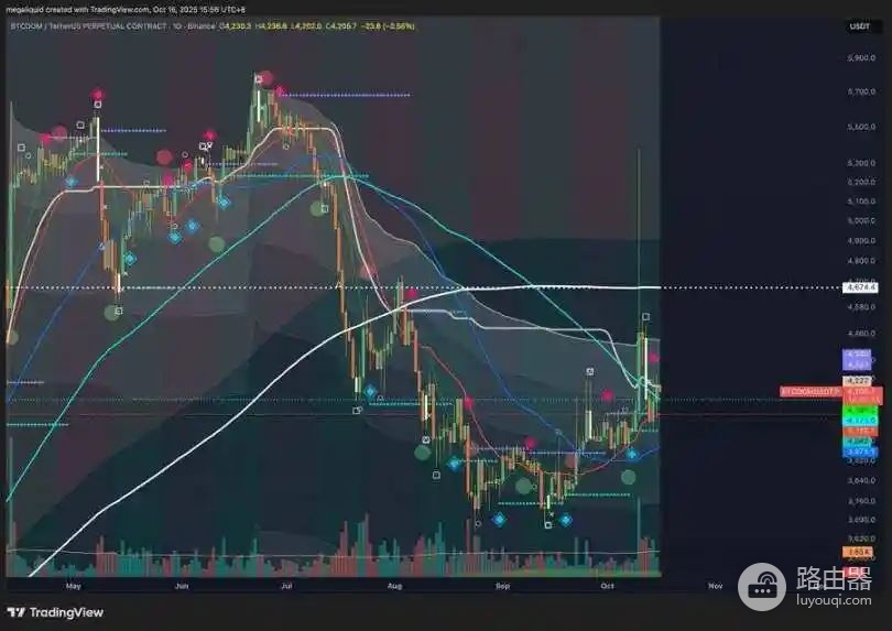 黄金持续走强对比特币意味着什么?
