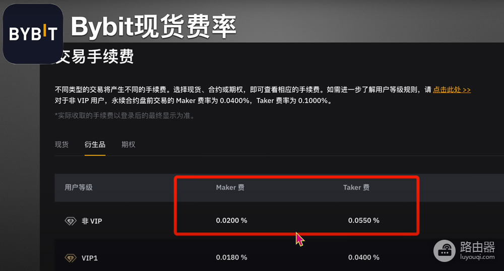 欧逸、bi安和BYBIT交易平台哪个更好?手续费、体验度全方位对比