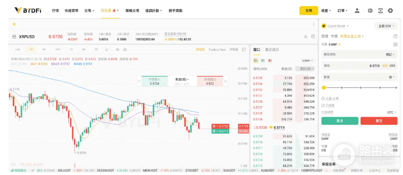 BYDFi交易所怎么样? 手续费多少? 有哪些优势?