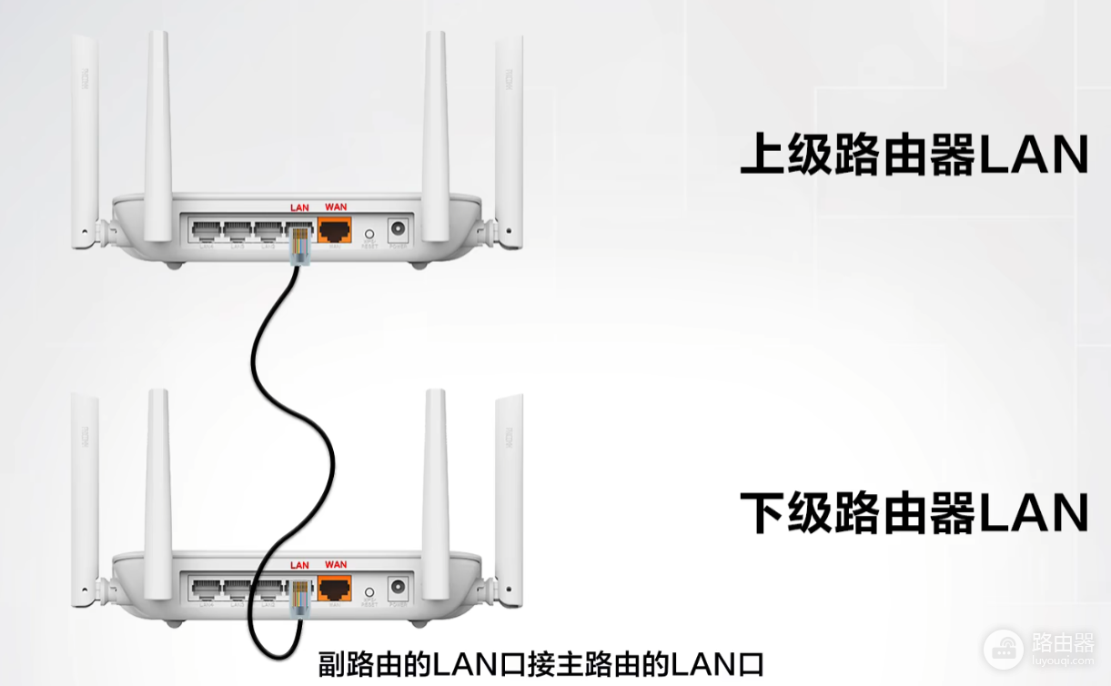 TP-Link路由器有线桥接方法