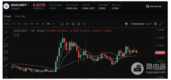 加密货币质押代币那个收益高? 加密货币质押代币那个比较好?