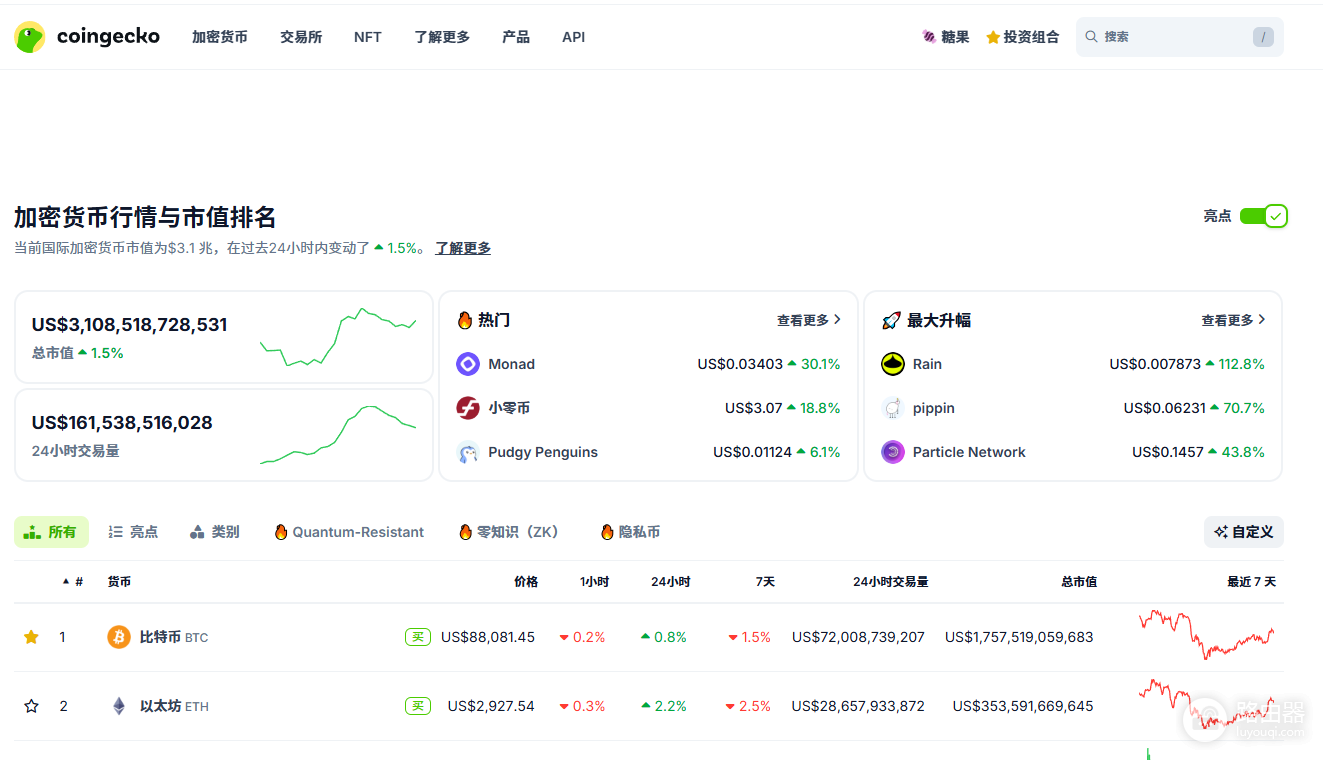 什么是CoinGecko币虎?如何使用CoinGecko筛选潜力加密货币?