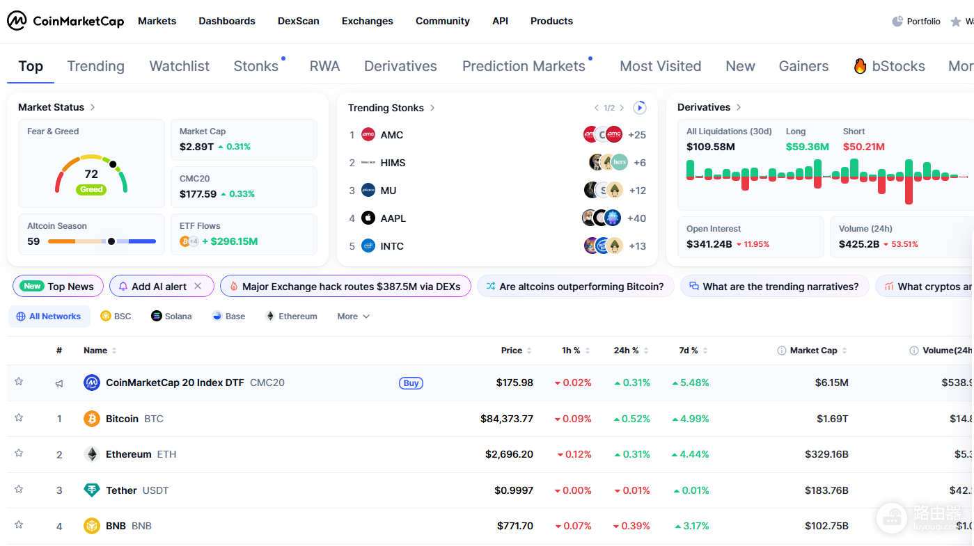 CoinMarketCap官网最新地址 CMC官方正版登录入口
