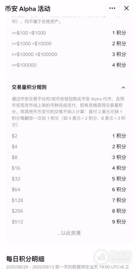 入门比安阿尔法(Alpha),低门槛轻松赚奖励