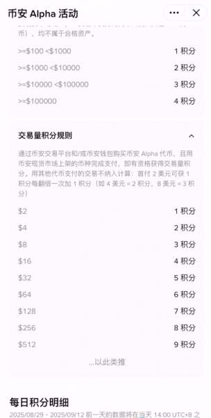 入门比安阿尔法（Alpha），低门槛轻松赚奖励