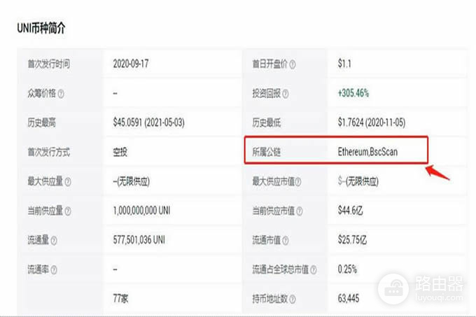 以太坊浏览器怎么查持币地址?学会读懂区块链公开账本