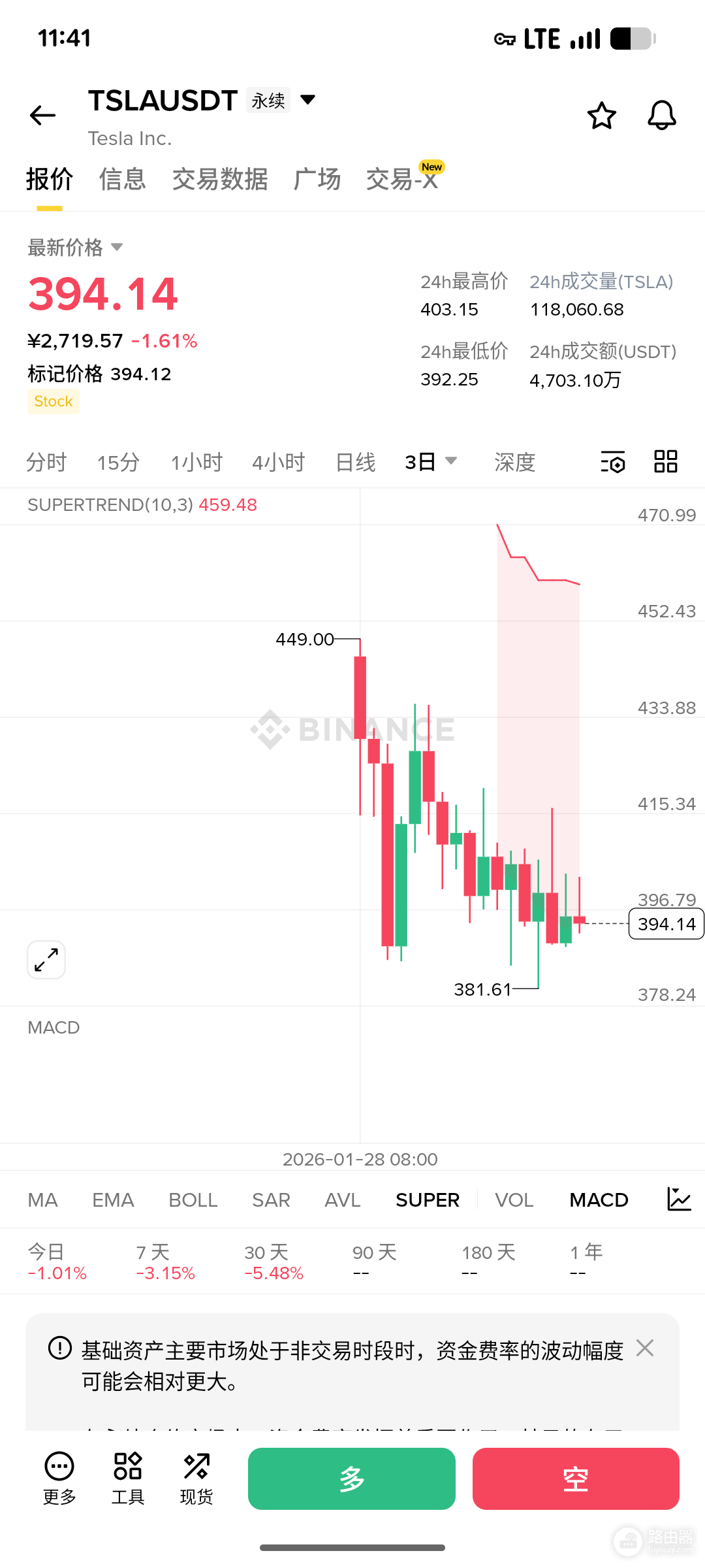安币一个账户可交易黄金和美股!如何用USDT交易黄金和股票