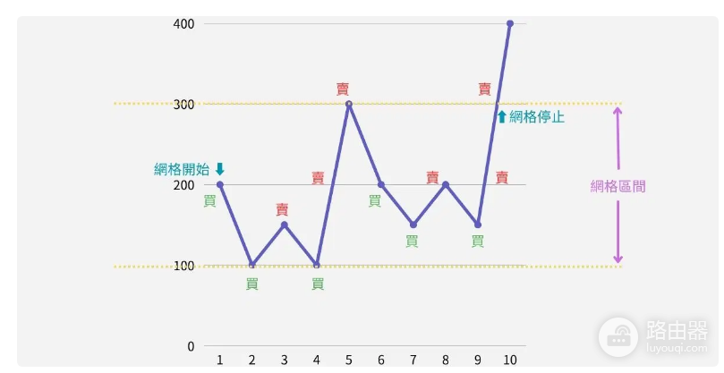 等差网格和等比网格是什么? 等差网格和等比网格有什么区别?