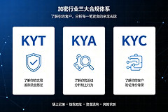 KYT、KYA、KYC到底有什么区别？一文看懂加密行业三大合规体系