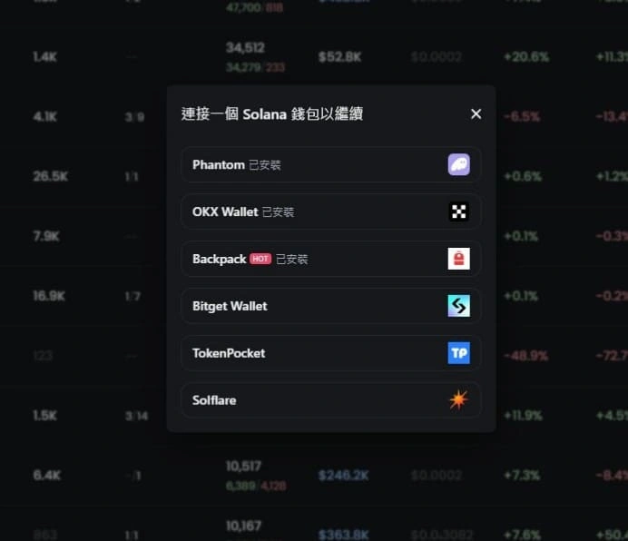 GMGN.ai 迷因币新手实战指南:聪明钱跟单、狙击新币、避坑全攻略(附官网入口)