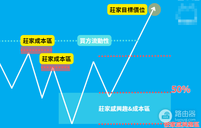 什么是SMC策略? SMC策略有什么优缺点?