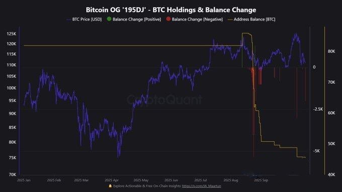 流动性收缩下的比特币,是否会进入深度洗盘?