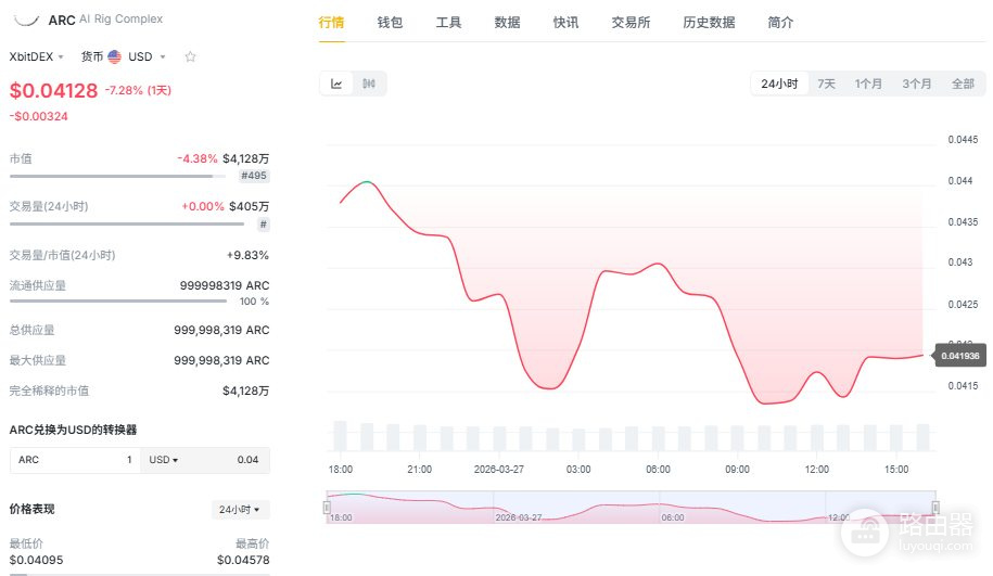 一文看懂AI代理如何在链上自己赚钱