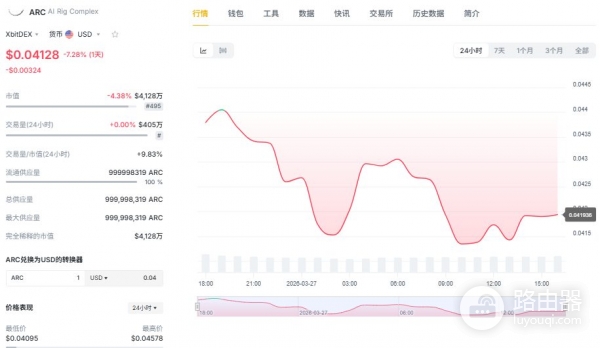 一文看懂AI代理如何在链上自己赚钱