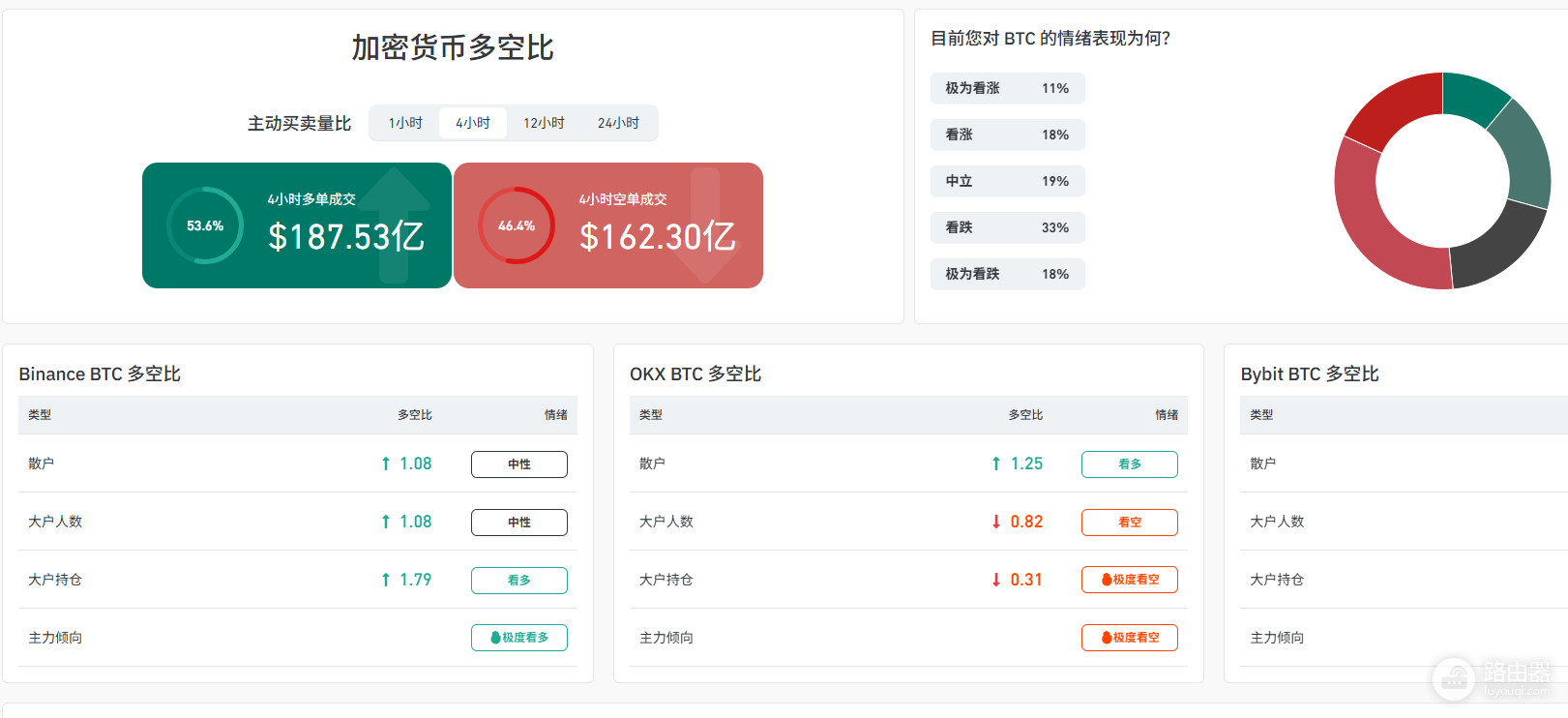比特币涨跌看哪些指标最重要,影响BTC涨跌的关键指标盘点