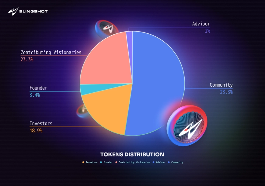 Slingshot是什么？SLING和SHOT双代币模型