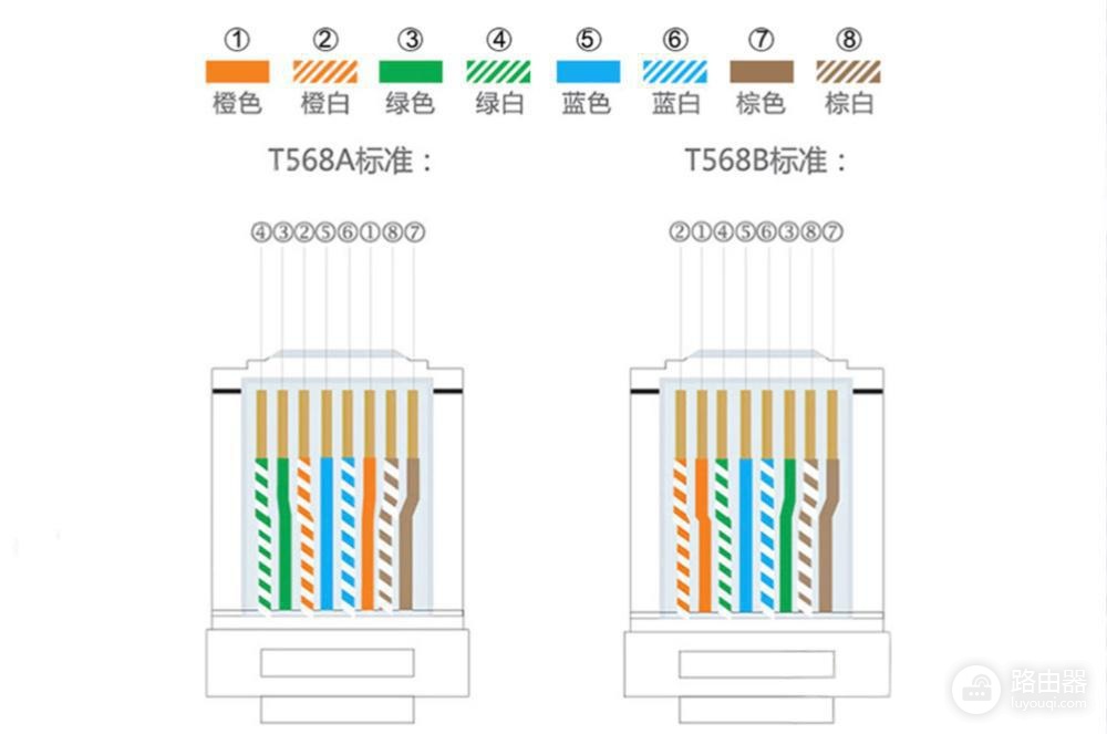 六类网线的水晶头接法