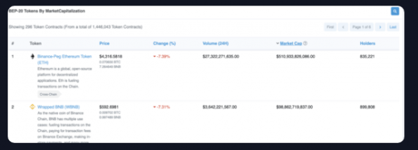 BscScan浏览器有哪些功能? BscScan使用心得?