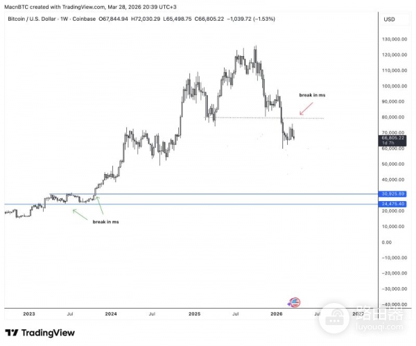 新手K线图怎么看?如何判断值不值得买