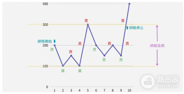 派网天地单有何优缺点? 派网天地单值得参与吗?