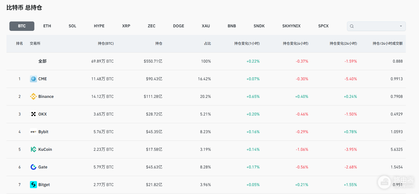 比特币涨跌看哪些指标最重要 BTC关键行情指标