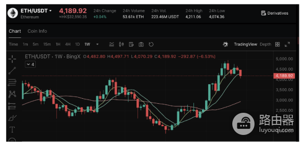 加密货币质押代币那个收益高? 加密货币质押代币那个比较好?