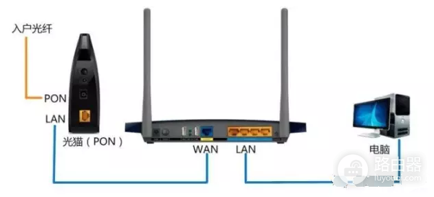 无线路由器的设置链接技巧(无线路由器如何设置联通网)